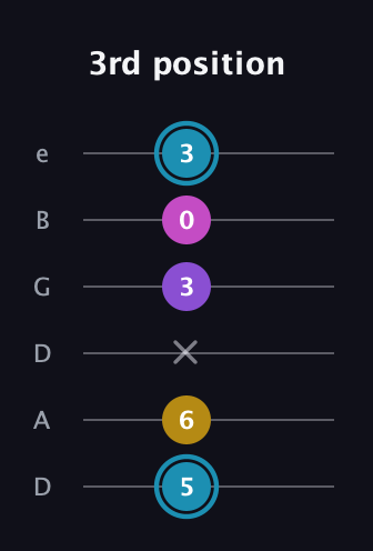 G Augmented Sharp 9th guitar tab — 3rd position (5 6 x 3 0 3) in Drop C Tuning (CGCFAD) · Capo 2