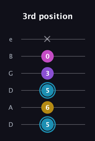 G Augmented Sharp 9th guitar tab — 3rd position (5 6 5 3 0 x) in Drop C Tuning (CGCFAD) · Capo 2