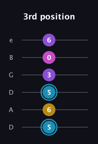 G Augmented Sharp 9th guitar tab — 3rd position (5 6 5 3 0 6) in Drop C Tuning (CGCFAD) · Capo 2