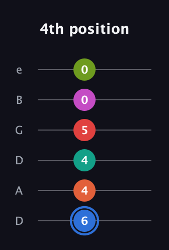 G♯ Augmented 11th Sharp 9th guitar tab — 4th position (6 4 4 5 0 0) in Drop C Tuning (CGCFAD) · Capo 2