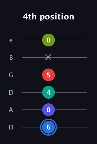 G♯ Augmented 7th Flat 9th guitar tab — 4th position (6 0 4 5 x 0) in Drop C Tuning (CGCFAD) · Capo 2