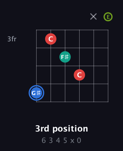 G♯ Augmented 7th Sharp 13th guitar chord — 3rd position (6 3 4 5 x 0) fretboard diagram in Drop C Tuning (CGCFAD) · Capo 2