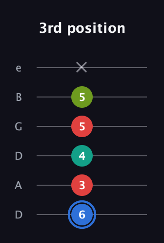 G♯ Augmented 7th Sharp 13th guitar tab — 3rd position (6 3 4 5 5 x) in Drop C Tuning (CGCFAD) · Capo 2