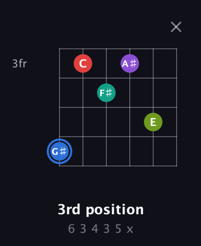 G♯ Augmented 9th Sharp 13th guitar chord — 3rd position (6 3 4 3 5 x) fretboard diagram in Drop C Tuning (CGCFAD) · Capo 2