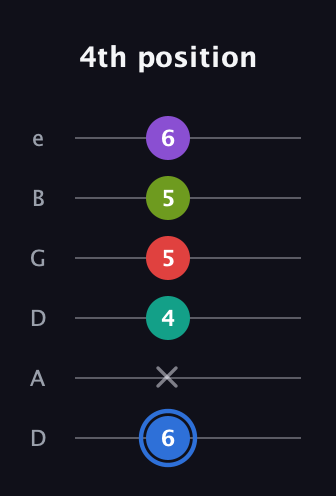 G♯ Augmented 9th Sharp 13th guitar tab — 4th position (6 x 4 5 5 6) in Drop C Tuning (CGCFAD) · Capo 2