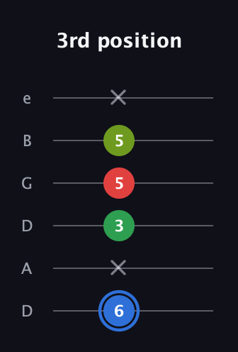 G♯ Augmented Added 13th guitar tab — 3rd position (6 x 3 5 5 x) in Drop C Tuning (CGCFAD) · Capo 2