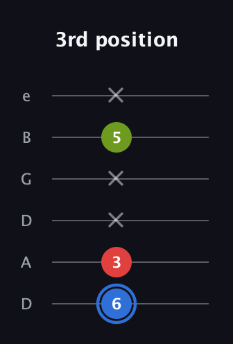 G♯ Augmented Flat 13th guitar tab — 3rd position (6 3 x x 5 x) in Drop C Tuning (CGCFAD) · Capo 2