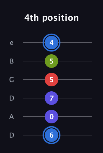 G♯ Augmented Flat 9th guitar tab — 4th position (6 0 7 5 5 4) in Drop C Tuning (CGCFAD) · Capo 2