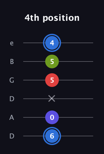 G♯ Augmented Flat 9th guitar tab — 4th position (6 0 x 5 5 4) in Drop C Tuning (CGCFAD) · Capo 2