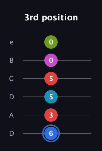 G♯ Augmented-major 7th Sharp 9th guitar tab — 3rd position (6 3 5 5 0 0) in Drop C Tuning (CGCFAD) · Capo 2