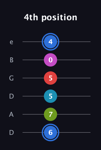G♯ Augmented-major 7th Sharp 9th guitar tab — 4th position (6 7 5 5 0 4) in Drop C Tuning (CGCFAD) · Capo 2