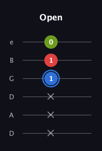 G♯ Augmented guitar tab — Open (x x x 1 1 0) in Drop C Tuning (CGCFAD) · Capo 2