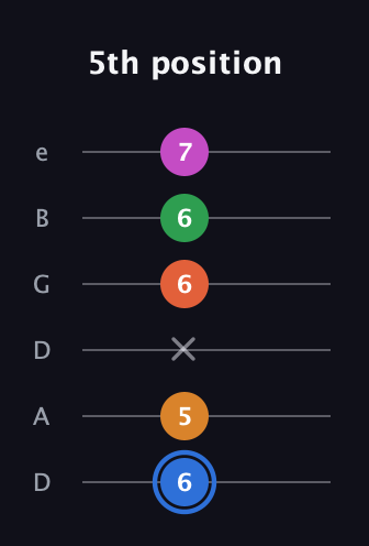 G♯ Diminished 11th Sharp 9th guitar tab — 5th position (6 5 x 6 6 7) in Drop C Tuning (CGCFAD) · Capo 2