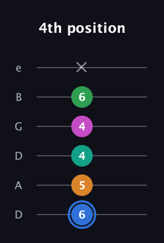 G♯ Diminished 7th Sharp 13th guitar tab — 4th position (6 5 4 4 6 x) in Drop C Tuning (CGCFAD) · Capo 2