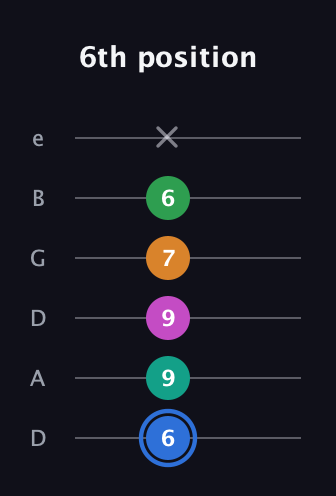 G♯ Diminished 7th Sharp 13th guitar tab — 6th position (6 9 9 7 6 x) in Drop C Tuning (CGCFAD) · Capo 2