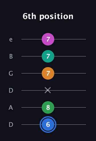 G♯ Diminished 7th Sharp 13th guitar tab — 6th position (6 8 x 7 7 7) in Drop C Tuning (CGCFAD) · Capo 2