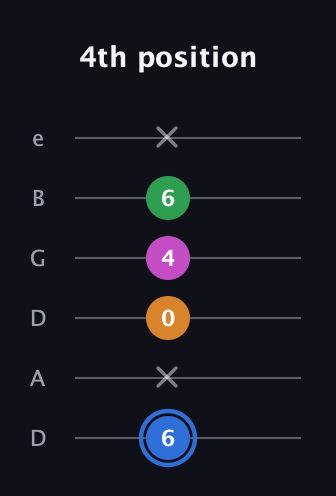 G♯ Diminished 7th Sharp 9th guitar tab — 4th position (6 x 0 4 6 x) in Drop C Tuning (CGCFAD) · Capo 2