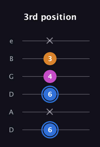 G♯ Diminished Sharp 9th guitar tab — 3rd position (6 x 6 4 3 x) in Drop C Tuning (CGCFAD) · Capo 2