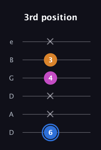 G♯ Diminished Sharp 9th guitar tab — 3rd position (6 x x 4 3 x) in Drop C Tuning (CGCFAD) · Capo 2