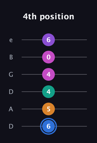G♯ Half-Diminished 9th Sharp 13th guitar tab — 4th position (6 5 4 4 0 6) in Drop C Tuning (CGCFAD) · Capo 2