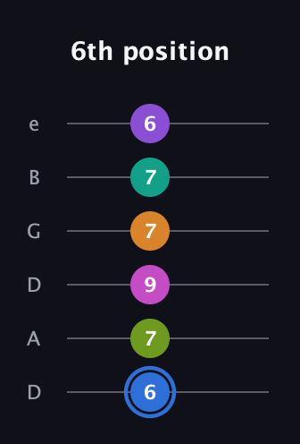 G♯ Half-Diminished 9th Sharp 5th guitar tab — 6th position (6 7 9 7 7 6) in Drop C Tuning (CGCFAD) · Capo 2
