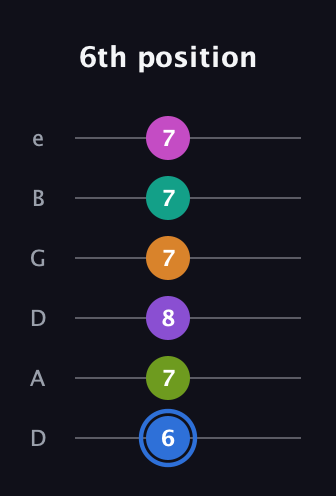 G♯ Half-Diminished 9th Sharp 5th guitar tab — 6th position (6 7 8 7 7 7) in Drop C Tuning (CGCFAD) · Capo 2