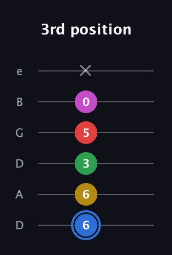 G♯ Major 6th Sharp 9th guitar tab — 3rd position (6 6 3 5 0 x) in Drop C Tuning (CGCFAD) · Capo 2
