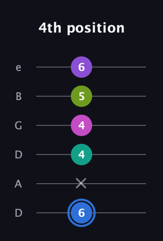 G♯ Minor 9th Sharp 5th guitar tab — 4th position (6 x 4 4 5 6) in Drop C Tuning (CGCFAD) · Capo 2