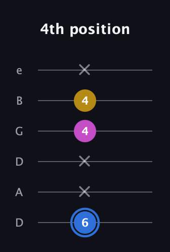 G♯ Minor Sharp 9th guitar tab — 4th position (6 x x 4 4 x) in Drop C Tuning (CGCFAD) · Capo 2