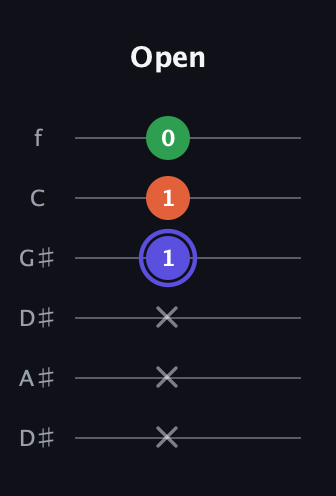 A Augmented guitar tab — Open (x x x 1 1 0) in Drop C Tuning (CGCFAD) · Capo 3