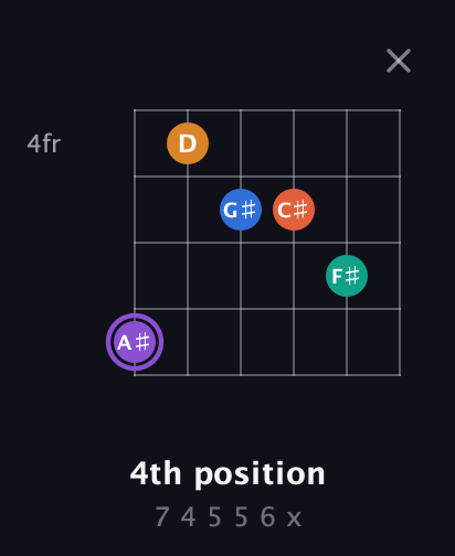 A♯ Augmented 7th Sharp 9th guitar chord — 4th position (7 4 5 5 6 x) fretboard diagram in Drop C Tuning (CGCFAD) · Capo 3