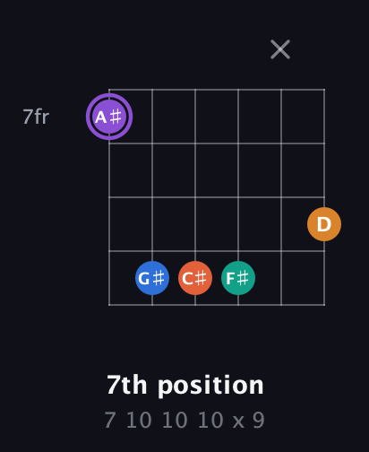 A♯ Augmented 7th Sharp 9th guitar chord — 7th position (7 10 10 10 x 9) fretboard diagram in Drop C Tuning (CGCFAD) · Capo 3