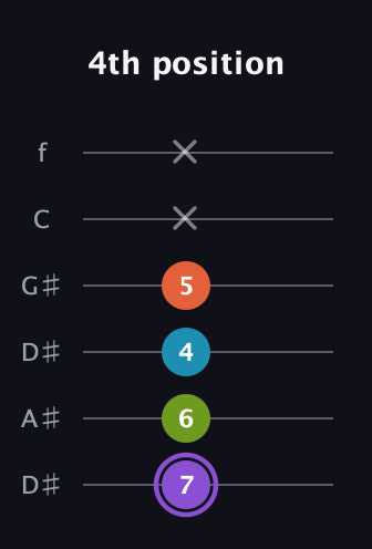 A♯ Diminished 7th Sharp 9th guitar tab — 4th position (7 6 4 5 x x) in Drop C Tuning (CGCFAD) · Capo 3
