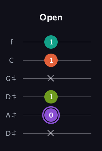 A♯ Diminished Sharp 5th guitar tab — Open (x 0 1 x 1 1) in Drop C Tuning (CGCFAD) · Capo 3