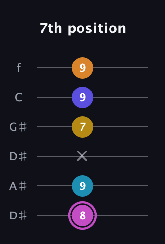 B Augmented 7th Sharp 9th guitar tab — 7th position (8 9 x 7 9 9) in Drop C Tuning (CGCFAD) · Capo 3