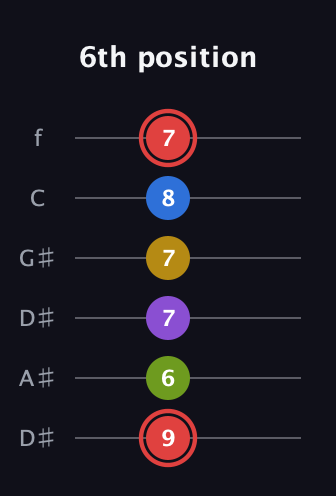 C Augmented 7th Sharp 9th guitar tab — 6th position (9 6 7 7 8 7) in Drop C Tuning (CGCFAD) · Capo 3