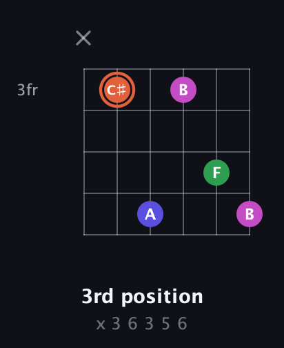C♯ Augmented 7th Sharp 13th guitar chord — 3rd position (x 3 6 3 5 6) fretboard diagram in Drop C Tuning (CGCFAD) · Capo 3