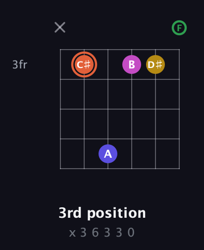 C♯ Augmented 9th Sharp 13th guitar chord — 3rd position (x 3 6 3 3 0) fretboard diagram in Drop C Tuning (CGCFAD) · Capo 3
