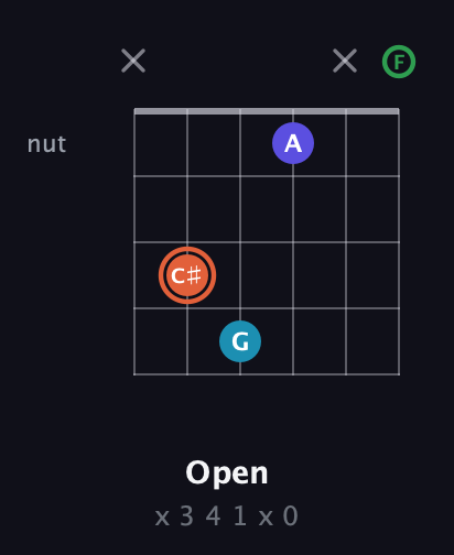 C♯ Augmented Flat 5th guitar chord — Open (x 3 4 1 x 0) fretboard diagram in Drop C Tuning (CGCFAD) · Capo 3