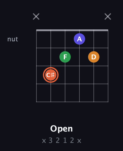C♯ Augmented Flat 9th guitar chord — Open (x 3 2 1 2 x) fretboard diagram in Drop C Tuning (CGCFAD) · Capo 3