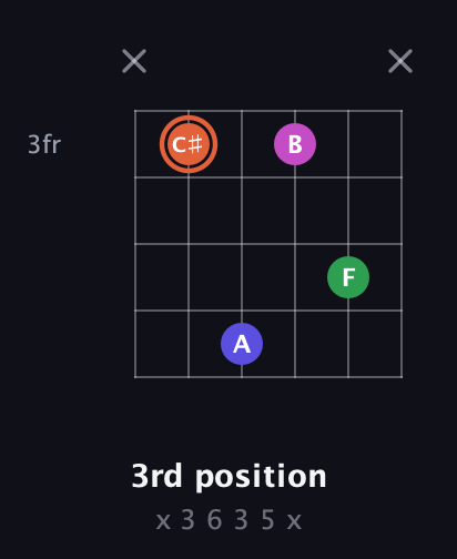 C♯ Augmented Sharp 13th guitar chord — 3rd position (x 3 6 3 5 x) fretboard diagram in Drop C Tuning (CGCFAD) · Capo 3