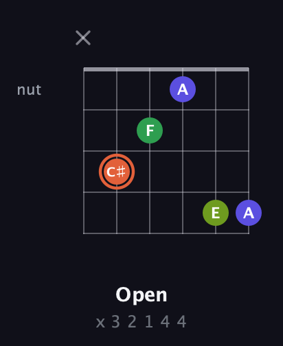 C♯ Augmented Sharp 9th guitar chord — Open (x 3 2 1 4 4) fretboard diagram in Drop C Tuning (CGCFAD) · Capo 3