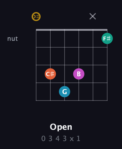 D♯ Augmented 7th Sharp 9th guitar chord — Open (0 3 4 3 x 1) fretboard diagram in Drop C Tuning (CGCFAD) · Capo 3