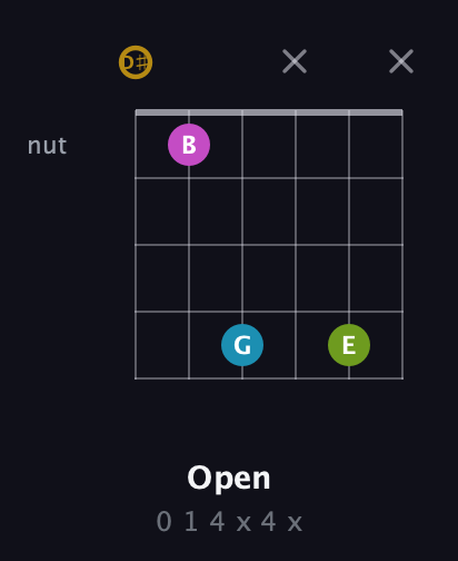 D♯ Augmented Flat 9th guitar chord — Open (0 1 4 x 4 x) fretboard diagram in Drop C Tuning (CGCFAD) · Capo 3