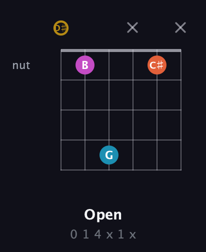 D♯ Augmented Sharp 13th guitar chord — Open (0 1 4 x 1 x) fretboard diagram in Drop C Tuning (CGCFAD) · Capo 3