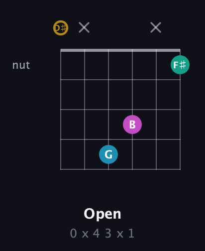 D♯ Augmented Sharp 9th guitar chord — Open (0 x 4 3 x 1) fretboard diagram in Drop C Tuning (CGCFAD) · Capo 3