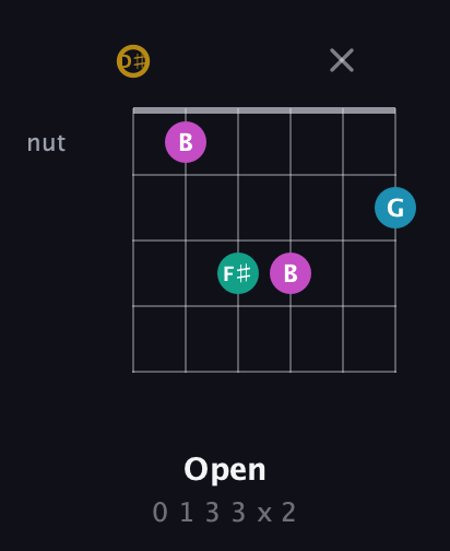 D♯ Augmented Sharp 9th guitar chord — Open (0 1 3 3 x 2) fretboard diagram in Drop C Tuning (CGCFAD) · Capo 3