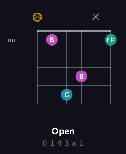 D♯ Augmented Sharp 9th guitar chord — Open (0 1 4 3 x 1) fretboard diagram in Drop C Tuning (CGCFAD) · Capo 3