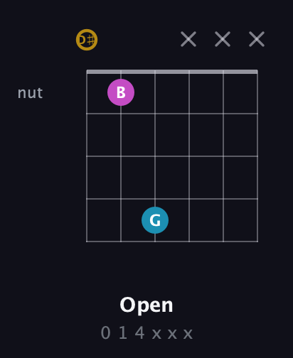 D♯ Augmented guitar chord — Open (0 1 4 x x x) fretboard diagram in Drop C Tuning (CGCFAD) · Capo 3