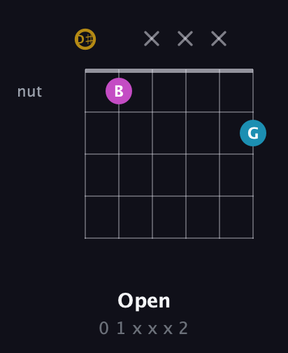 D♯ Augmented guitar chord — Open (0 1 x x x 2) fretboard diagram in Drop C Tuning (CGCFAD) · Capo 3